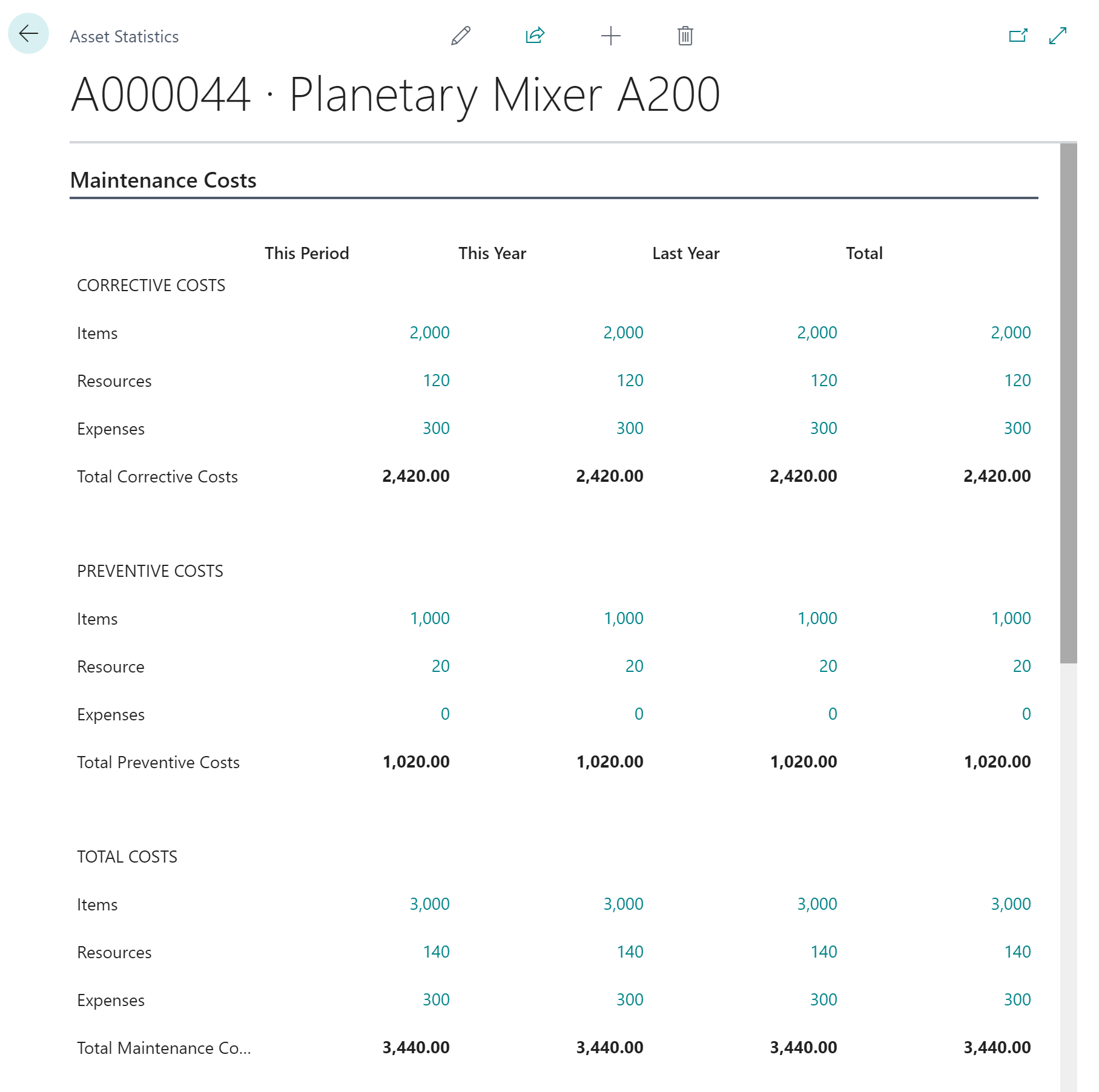 Asset statistics in Dynaway EAM for Business Central
