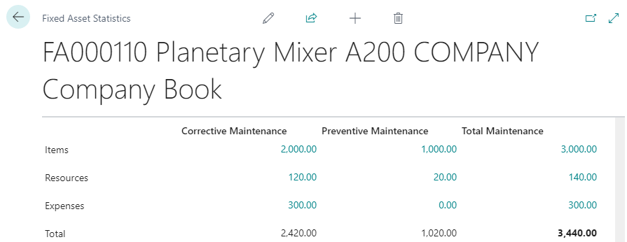 Fixed Asset Statistics in Dynaway EAM for Business Central