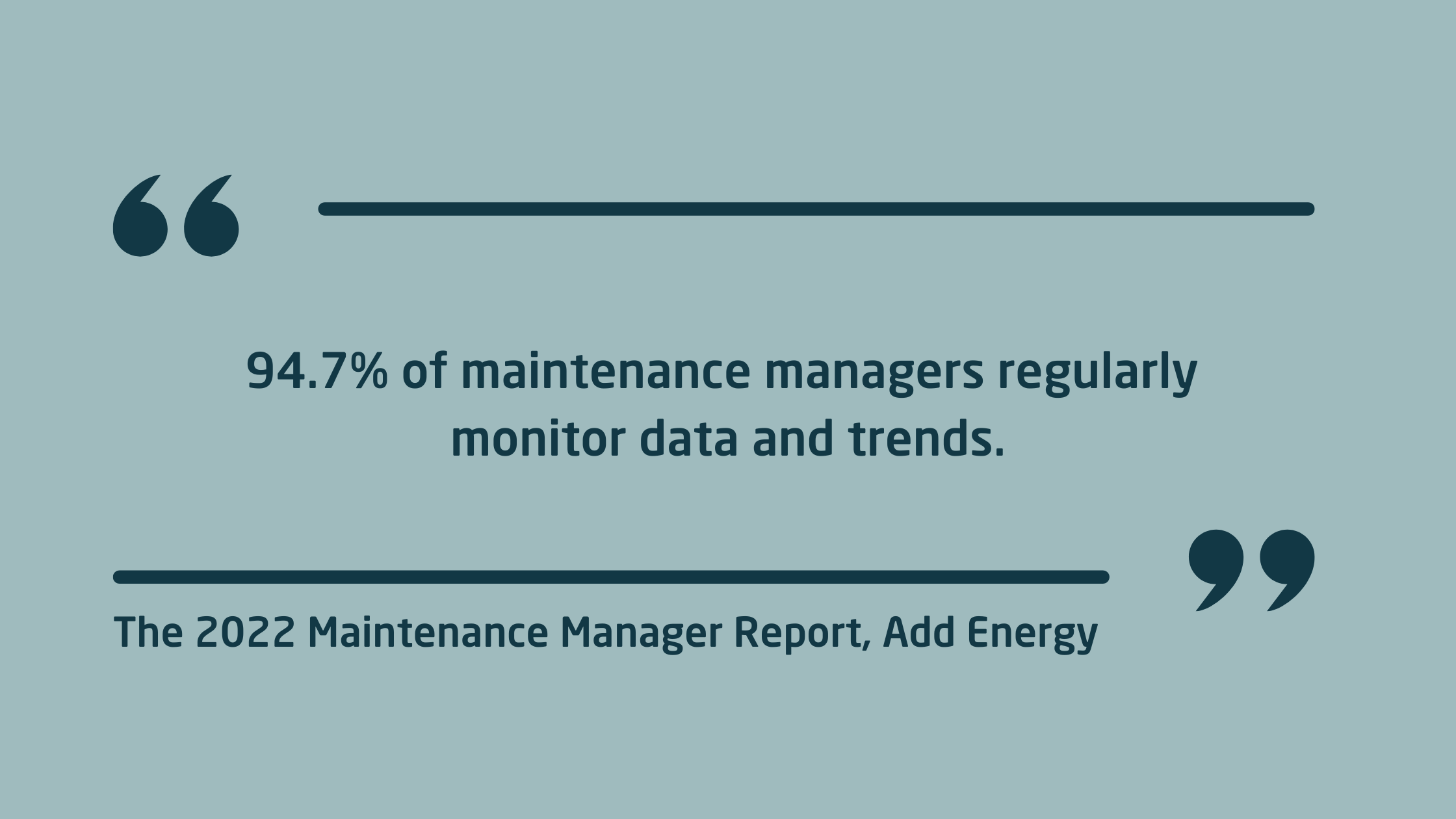 94.7% of maintenance managers regularly monitor data and trends.