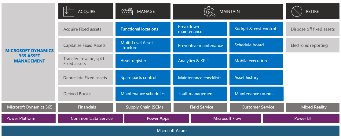 Microsoft Asset Management 