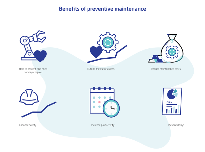 Benefits of preventive maintenance
