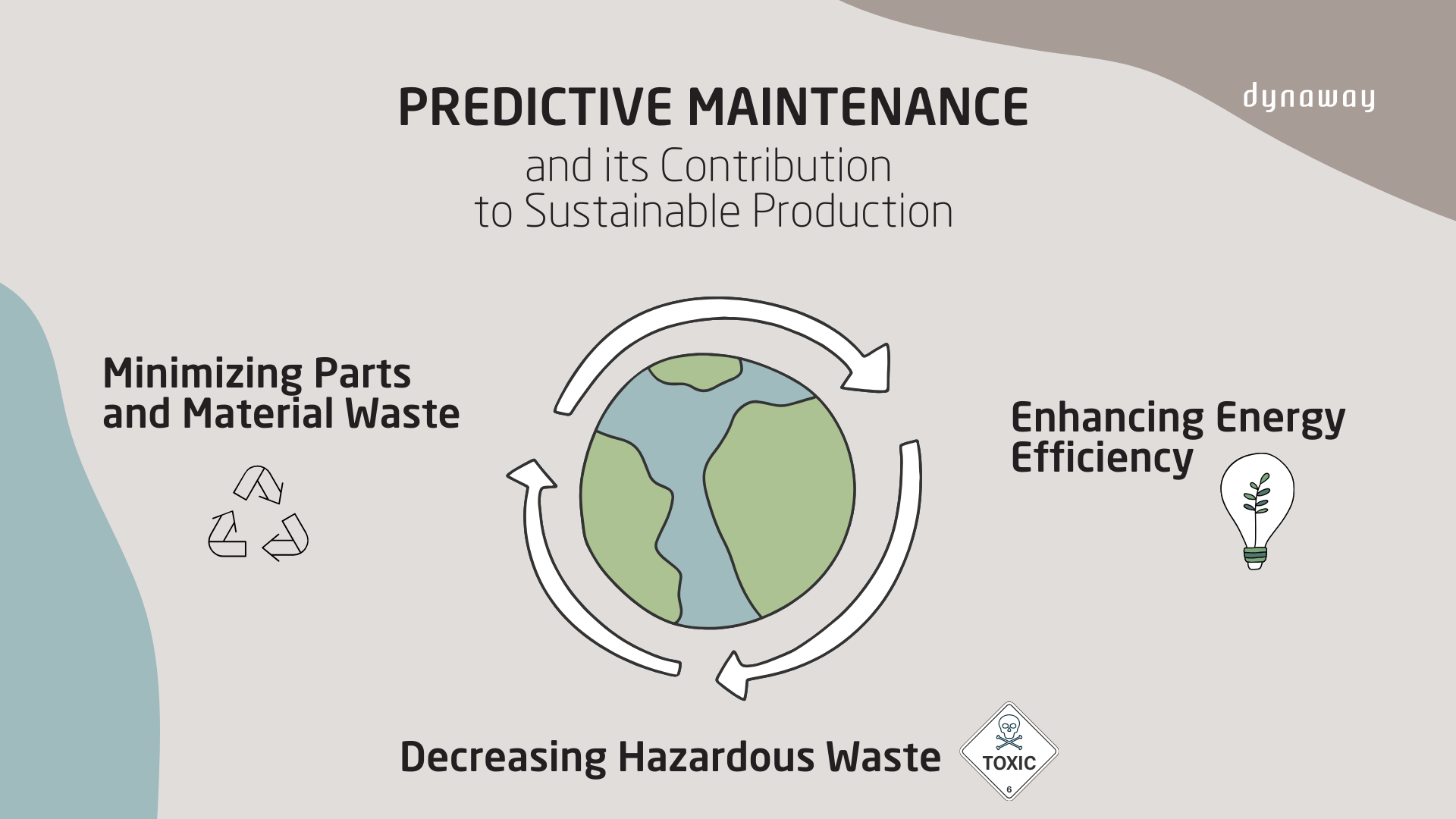 Blog graphics - predictive maintenance x sustainable production