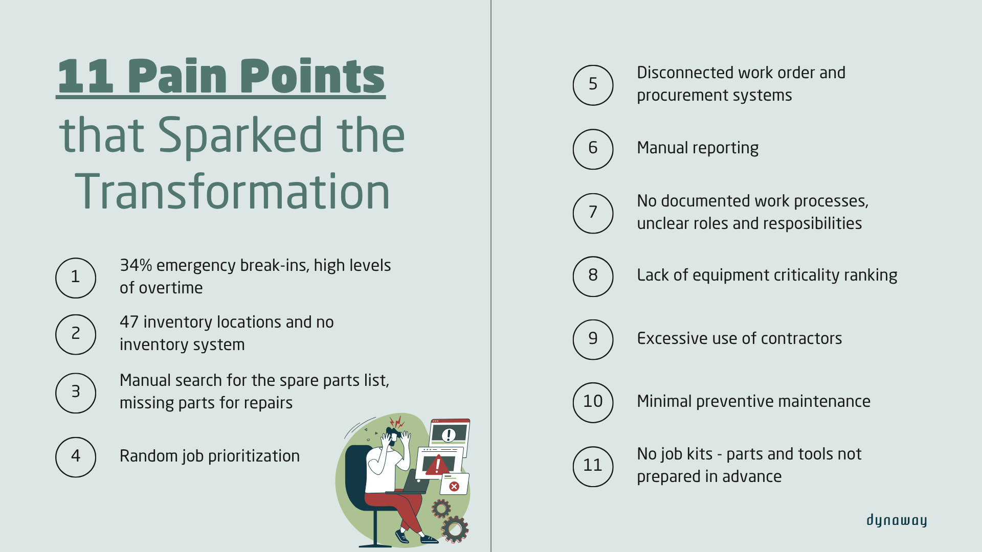11 pain points that sparked the transformation