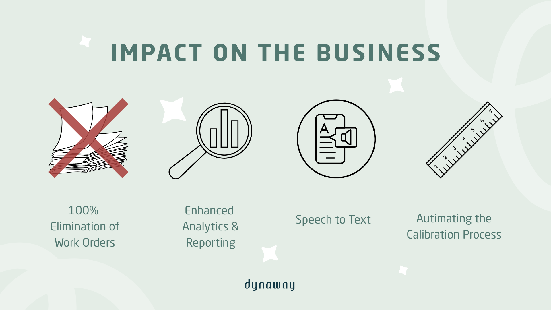 Dynaway EAM - Impact on the Business