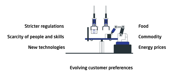 Challenges in food and beverage