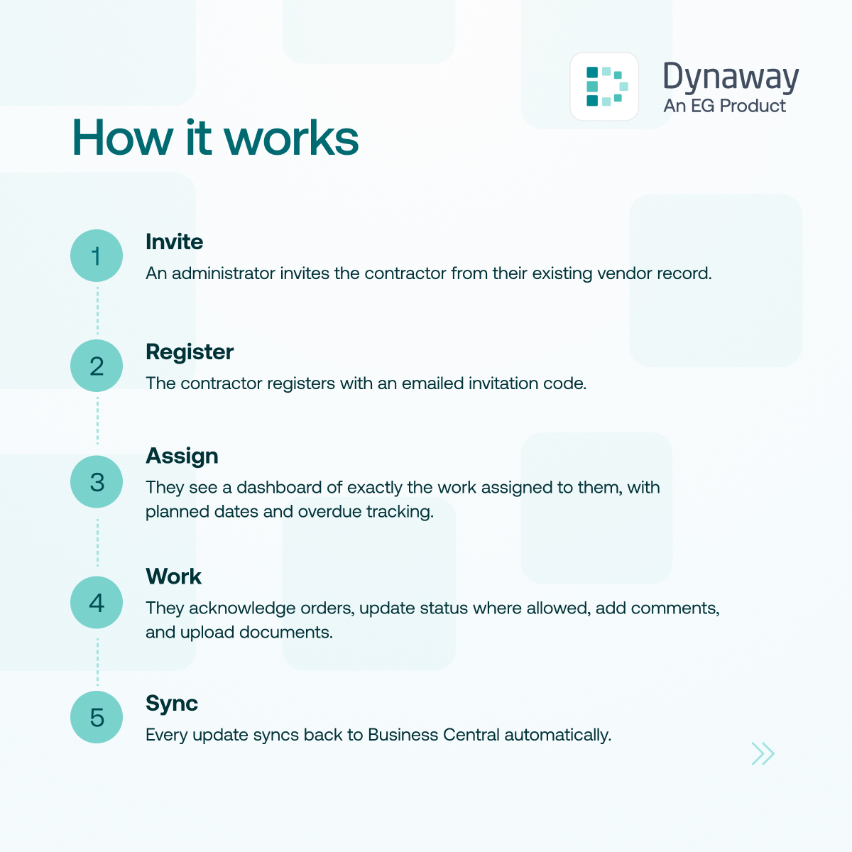 Dynaway Contractor Portal for Dynaway EAM