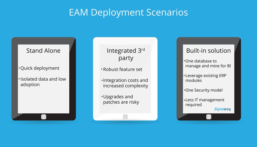 EAM deployment scenarios
