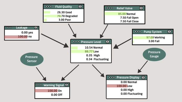 Figure for the article