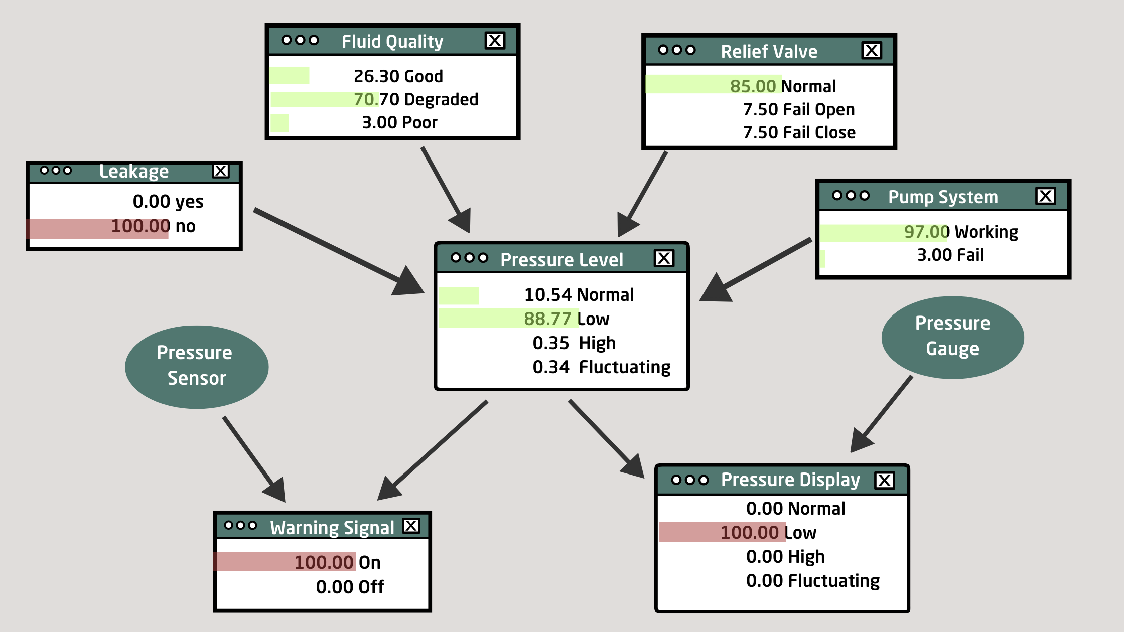 Figure for the article