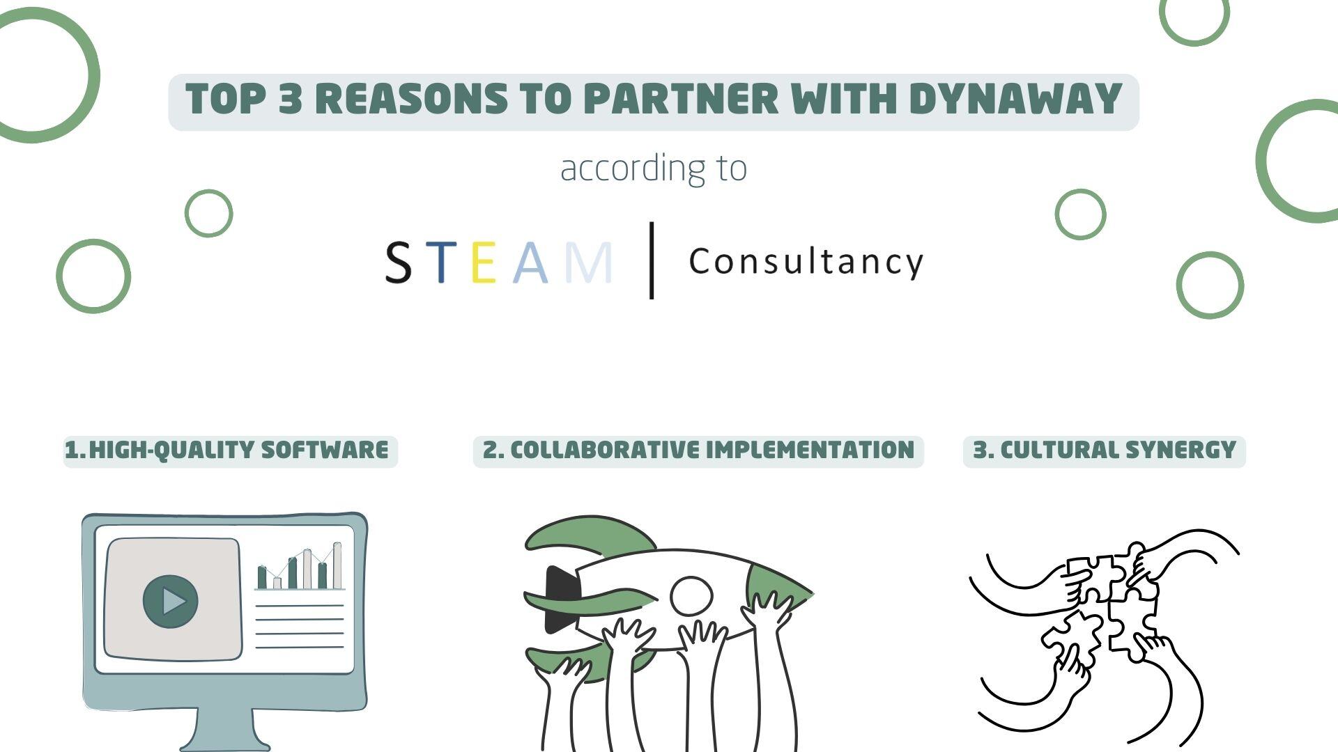 EAM Dream Team: Partner Success Story of Dynaway and STEAM Consultancy