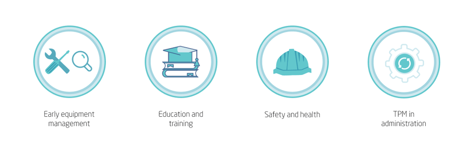 Fundamentals of total productive maintenance part 2-1