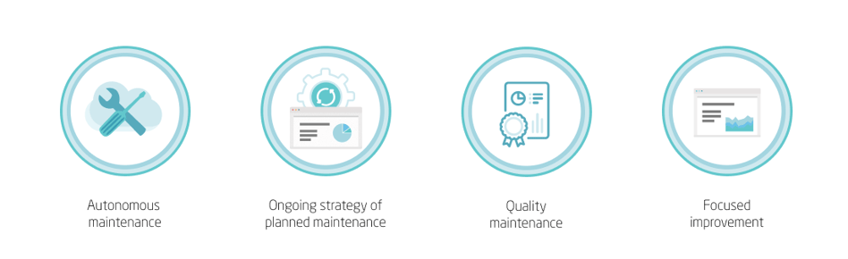 Fundamentals of total productive maintenance-1