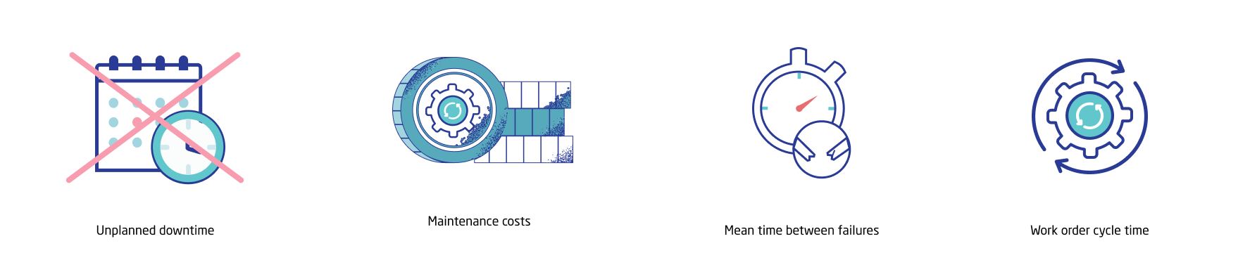 Key indicators for analyzing data