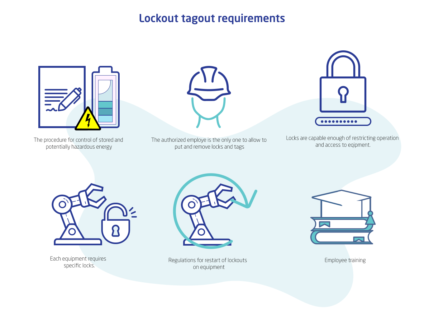 LOTO Best Practices, Part 1: What Is Lockout Tagout?