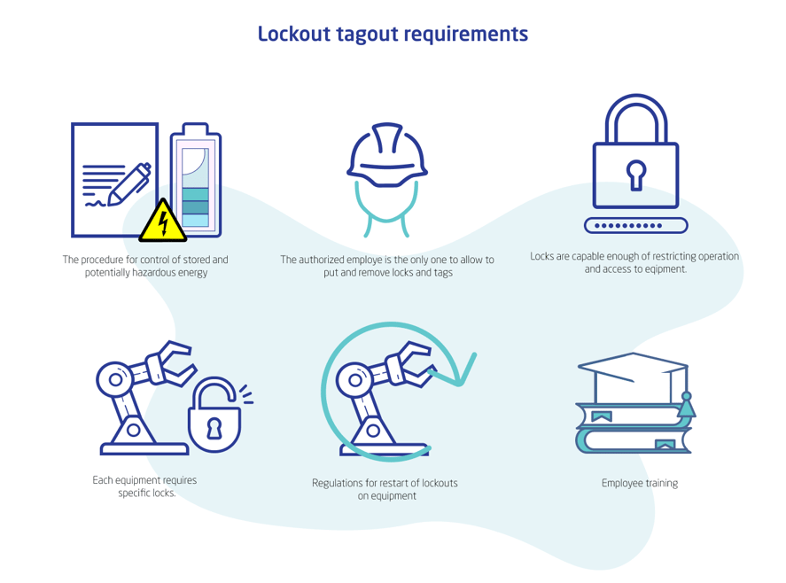 Lockout tagout safety requirements