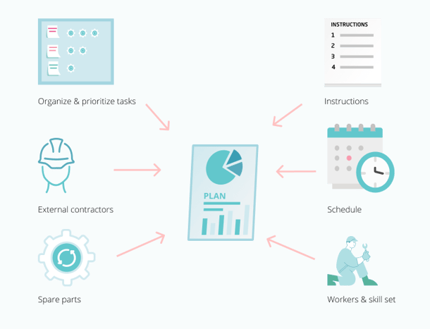 engineering maintenance business plan Effective maintenance plan