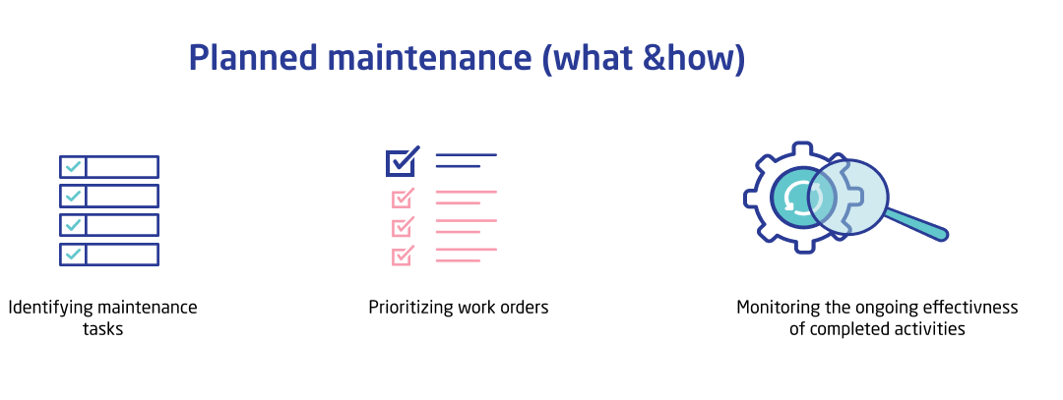 Planned maintenance