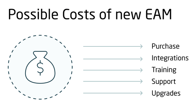 Possible costs if new EAM