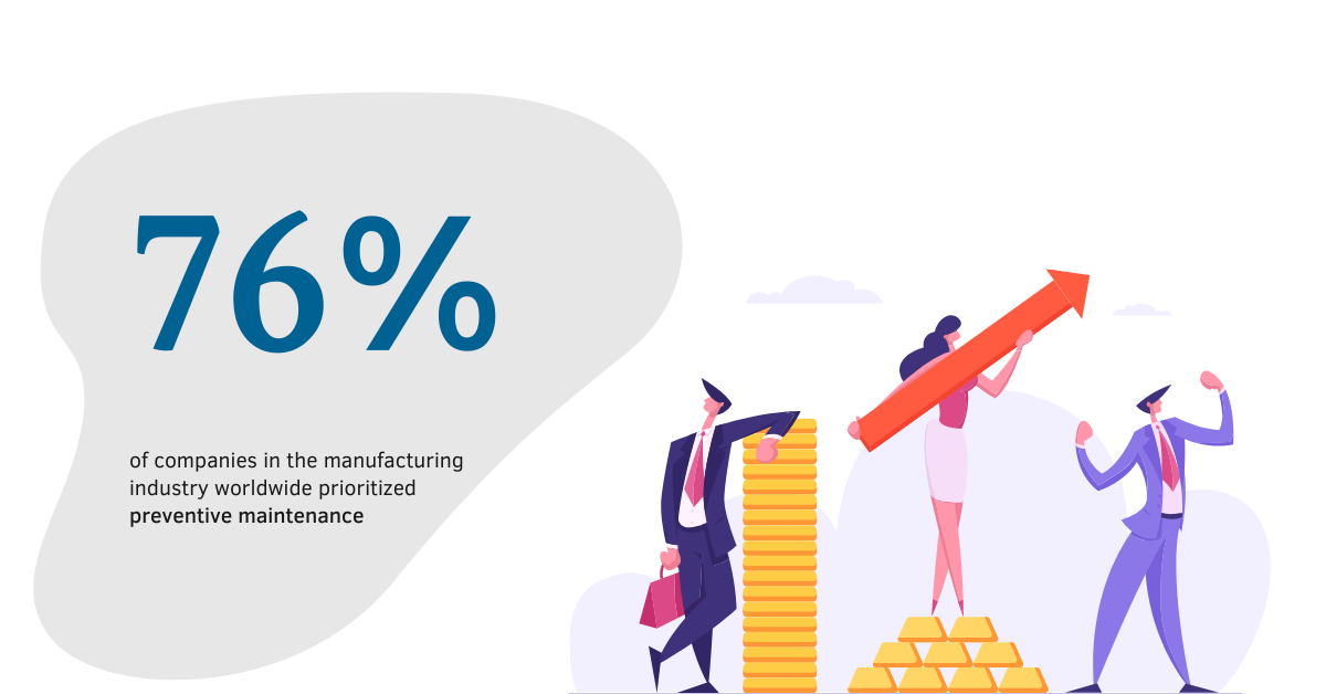 maintenance planning statistics