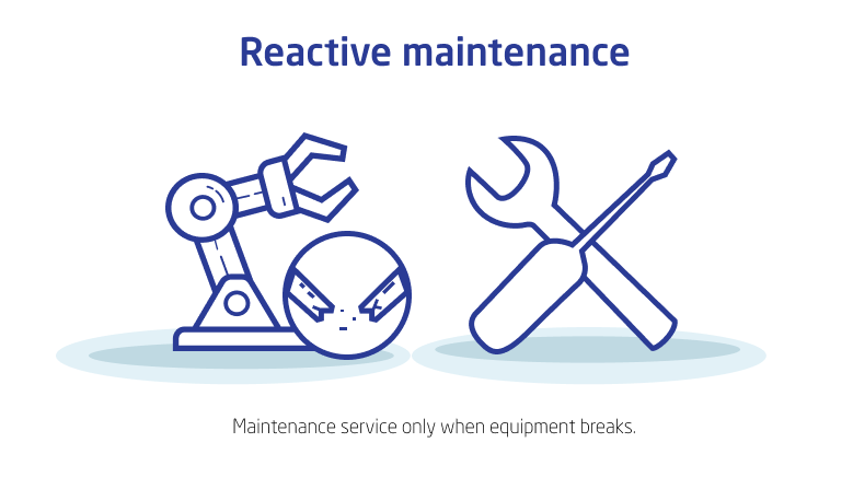 Reactive maintenance