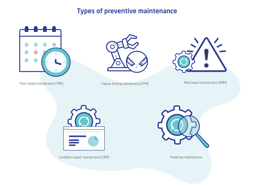 Types of preventive maintenance