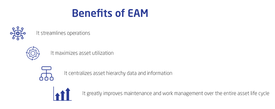 benefits of EAM