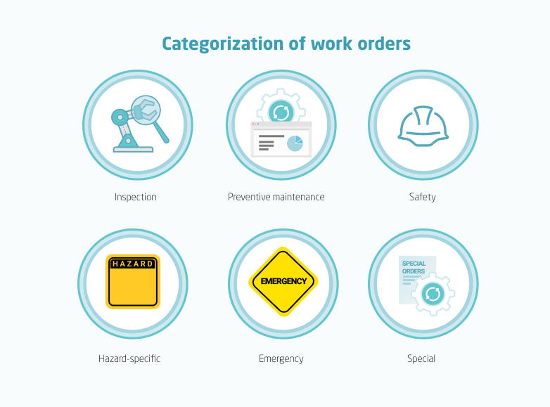 categorization of work orders