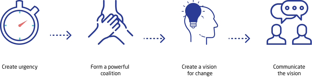 change framework part 1