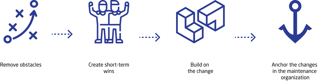 change framework part 2