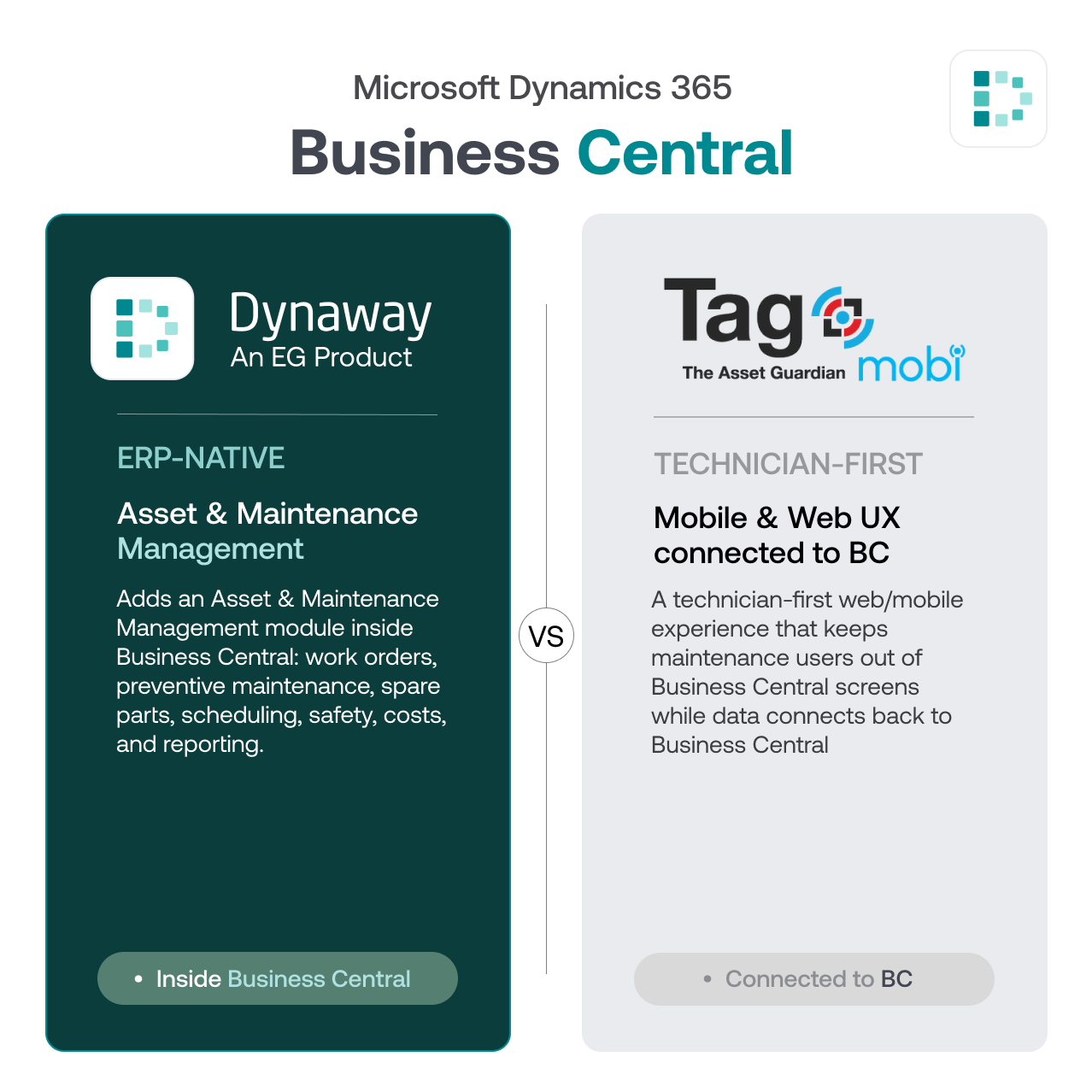 Dynaway vs TAG Mobi visual comparison