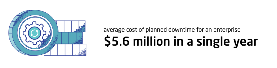 cost of planned downtime