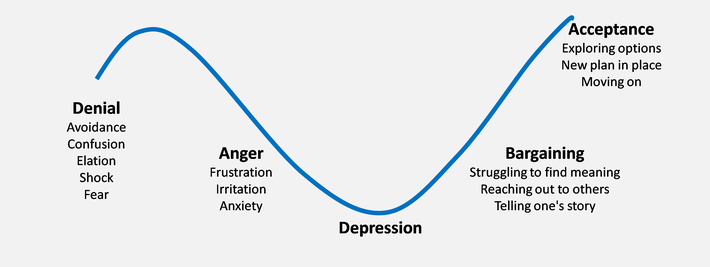 implementation eam stages