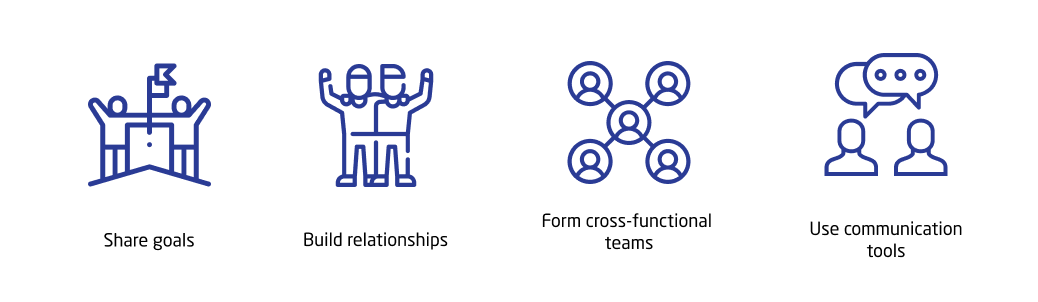 mutual understanding and alignment