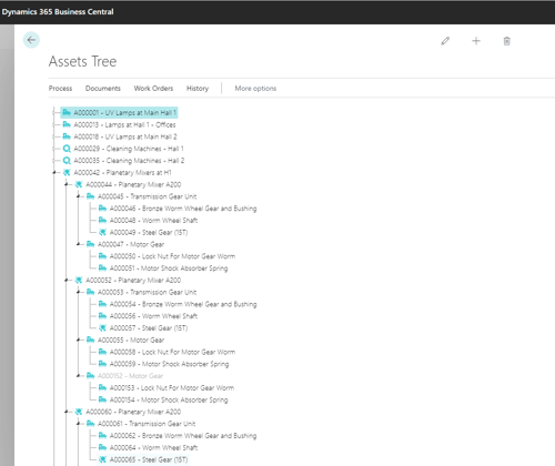 asset tree