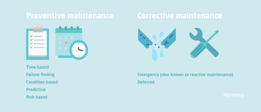 types of maintenance strategies