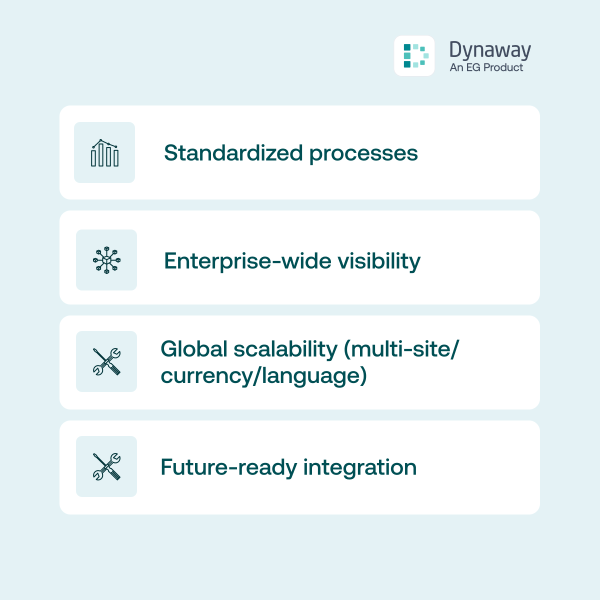 Scalability and Future Readiness