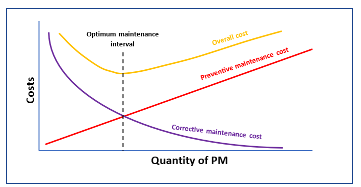 Maintenance Cost