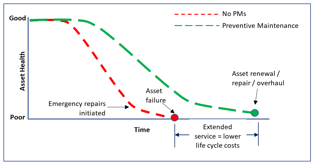 Asset Health