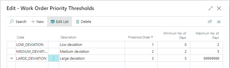 Thresholds setup