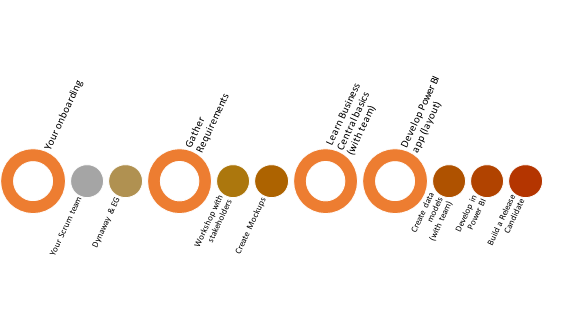 internship_timeline