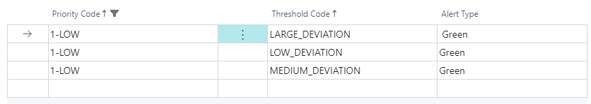 low priority thresholds