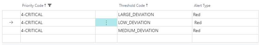 critical priority thresholds