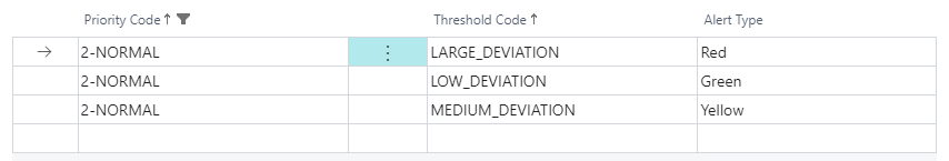 normal priority thresholds