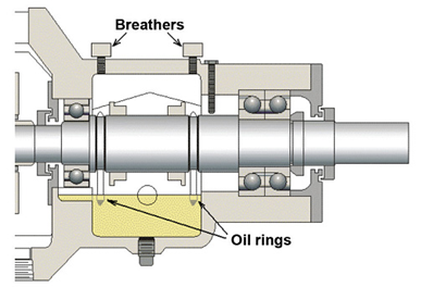 Two free-running oil rings operate in shaft grooves