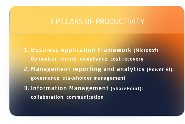 productivity pillars