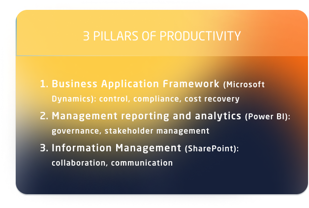 productivity pillars